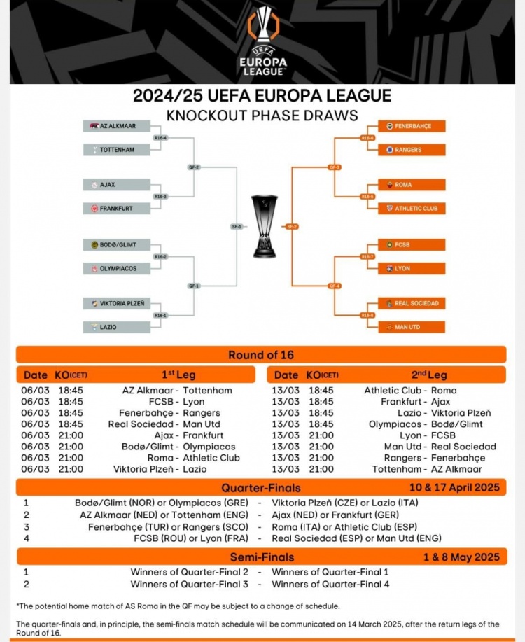 歐聯(lián)16強(qiáng)戰(zhàn)首回合賽程：3月7日1:45皇社vs曼聯(lián)，4點(diǎn)羅馬vs畢巴