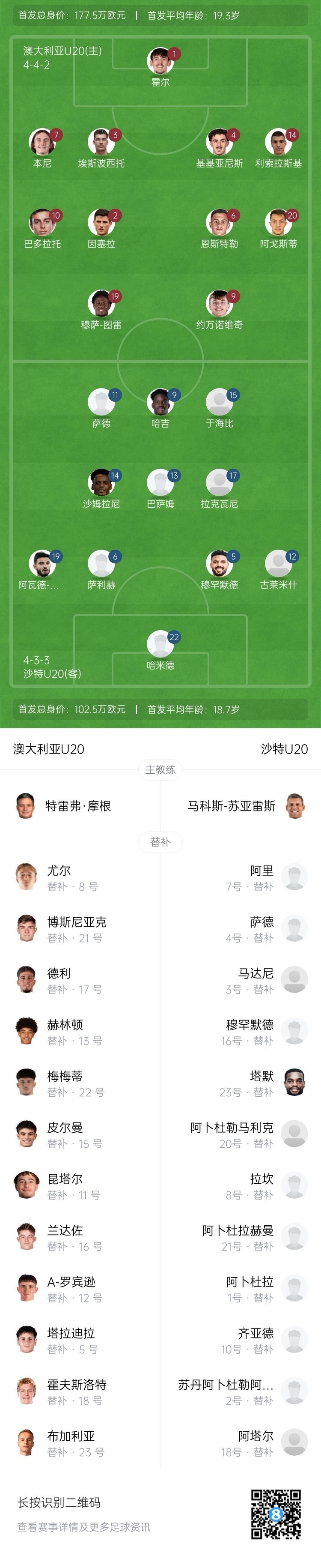 U20亞洲杯決賽澳大利亞vs沙特首發(fā)：約萬(wàn)諾維奇、巴多拉托先發(fā)