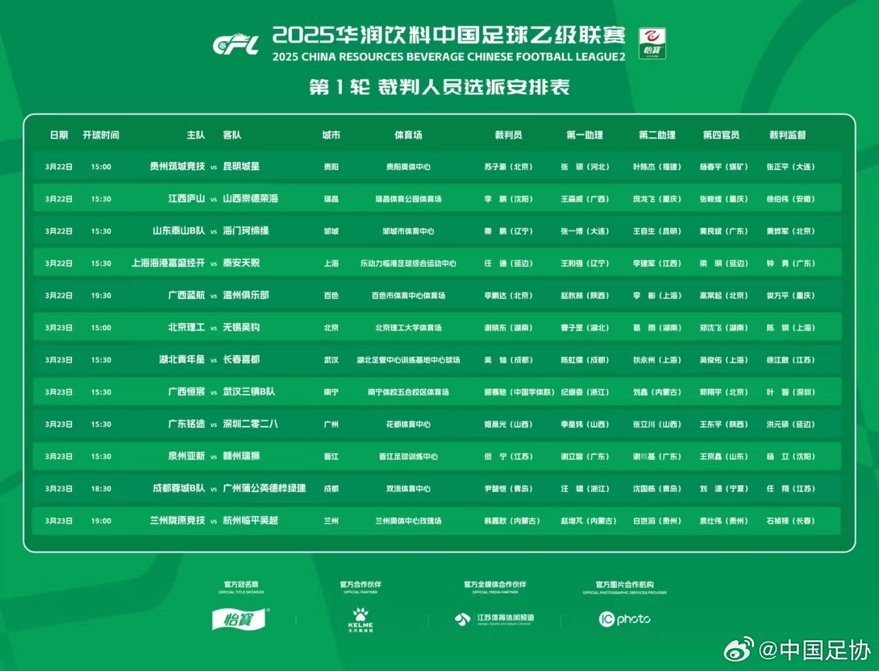 中乙首輪裁判名單：蘇子豪執(zhí)法貴州vs昆明，任通執(zhí)法海港B隊比賽