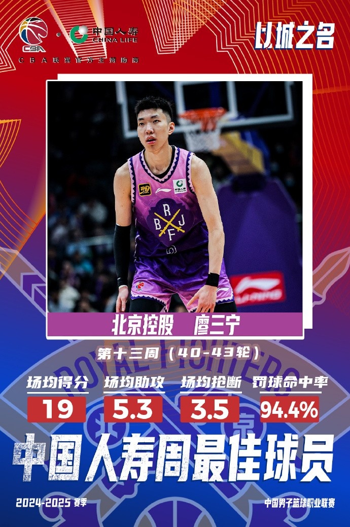 場均19分5.3板5.3助3.5斷1帽！廖三寧當(dāng)選第十三周周最佳球員