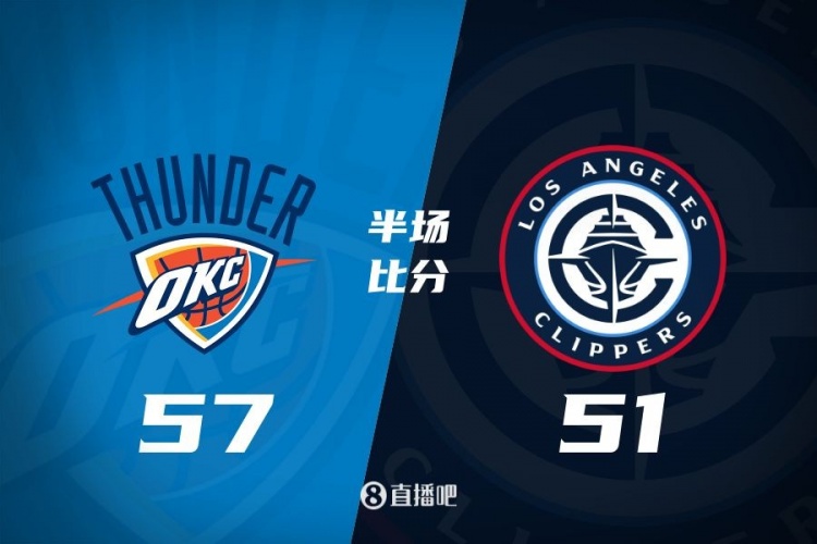 各打一節(jié)好球！快船半場(chǎng)51-57雷霆 哈登6中1得7+4+4&SGA17分6助