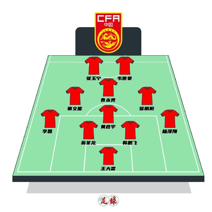 陳永預測國足首發(fā)：張玉寧韋世豪鋒線，曹永競前腰&黃政宇后腰
