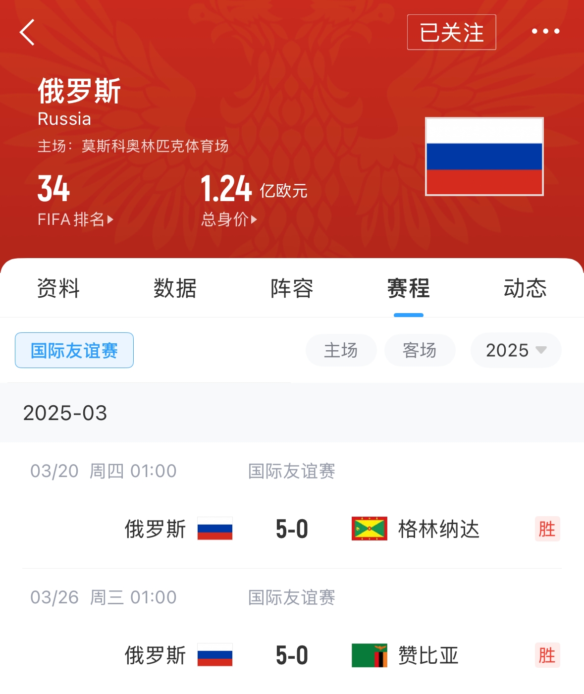 有望解禁！俄羅斯遭禁賽后18場友誼賽不敗，近8場無失球轟44球！
