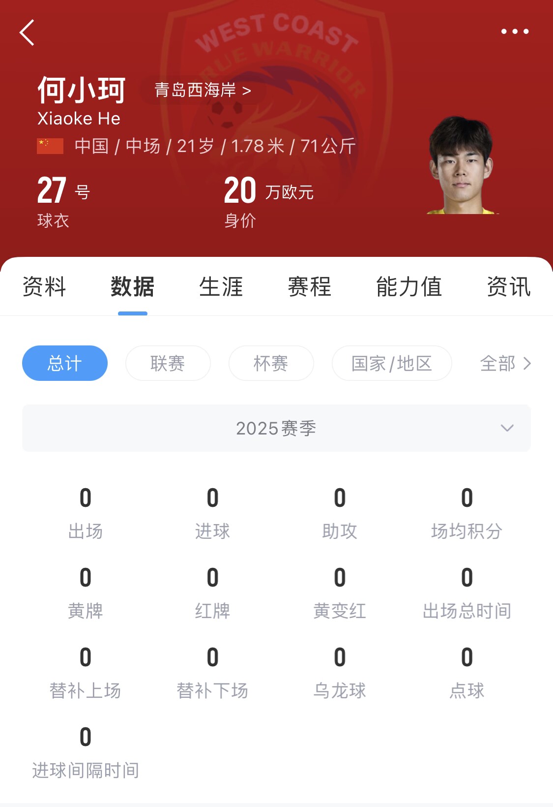 天賦難兌現(xiàn)？21歲何小珂中超前3輪0登場(chǎng)，出身泰山青訓(xùn)＆留洋多地