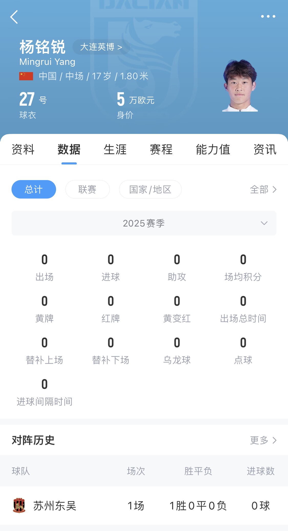 后生可畏！17歲小將楊銘銳迎中超首秀，首發(fā)出戰(zhàn)長春亞泰
