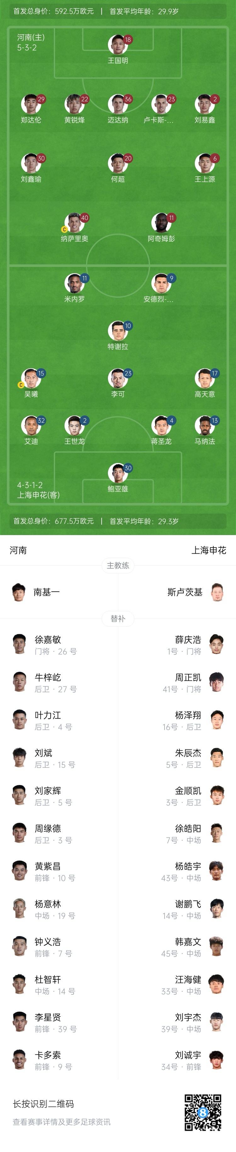 河南vs申花首發(fā)：阿奇姆彭、王上源先發(fā)，蔣圣龍、高天意出戰(zhàn)