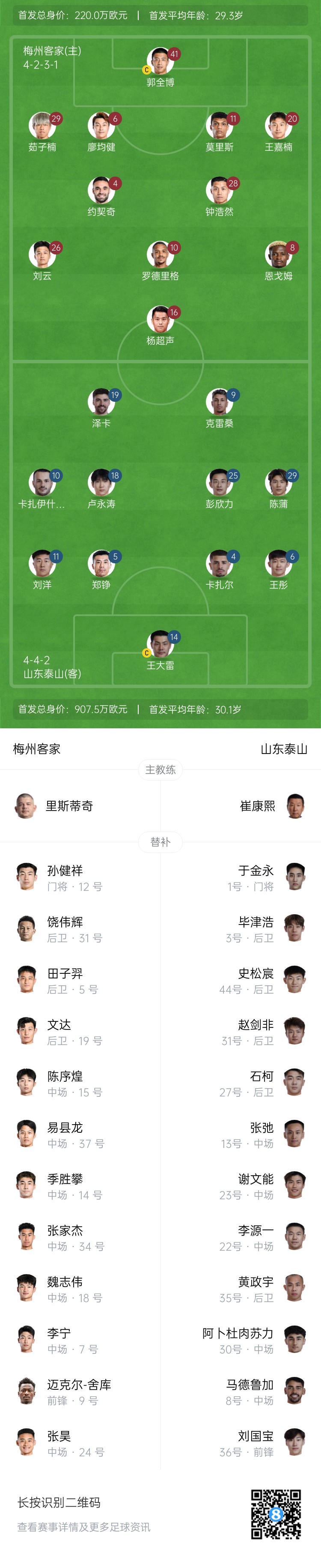梅州vs泰山首發(fā)：4外援PK！王大雷、彭欣力、鄭錚先發(fā) 克雷桑登場(chǎng)