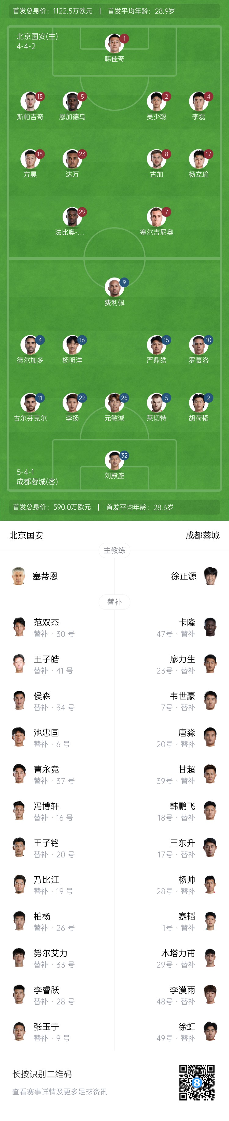 國(guó)安vs蓉城首發(fā)：塞爾吉尼奧首秀！德?tīng)柤佣嘞劝l(fā)，韋世豪替補(bǔ)