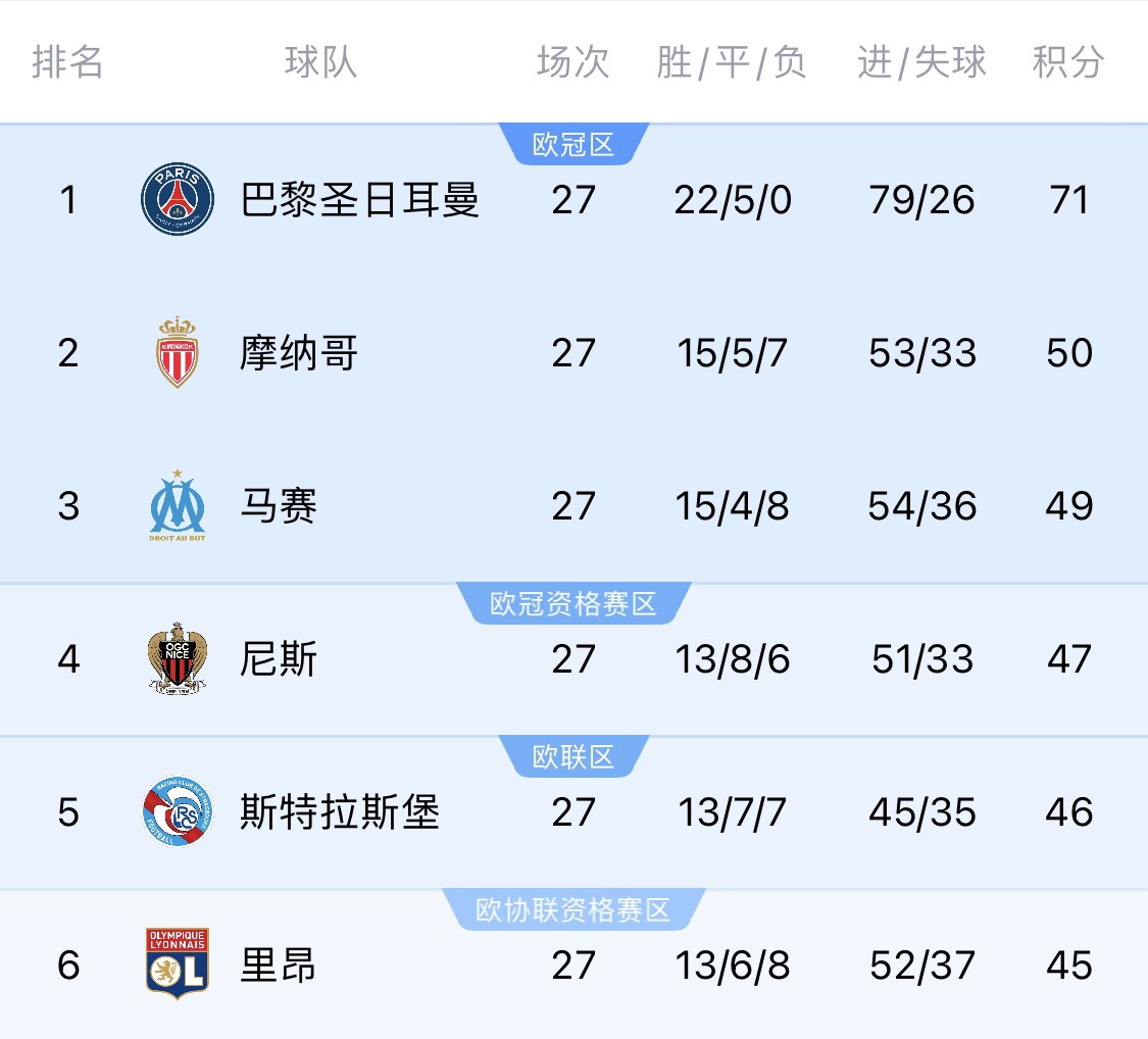 若切爾西＆斯特拉斯堡參加同一歐戰(zhàn)？隊(duì)報(bào)：至少三人需退出管理層