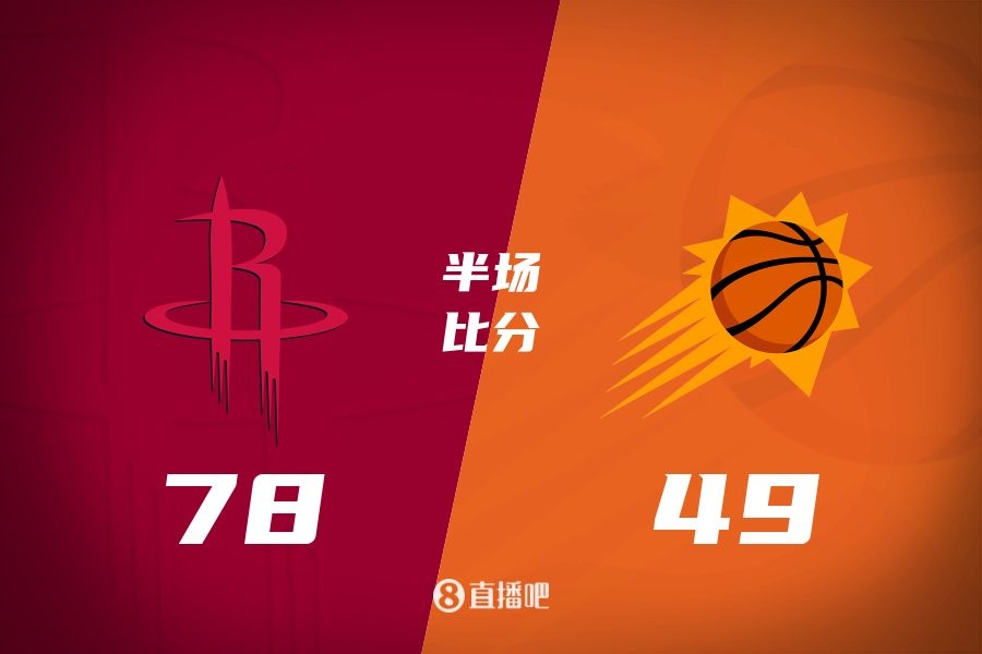 火箭半場領先太陽29分！杰倫-格林16分 阿門12分5前板 布克11中9