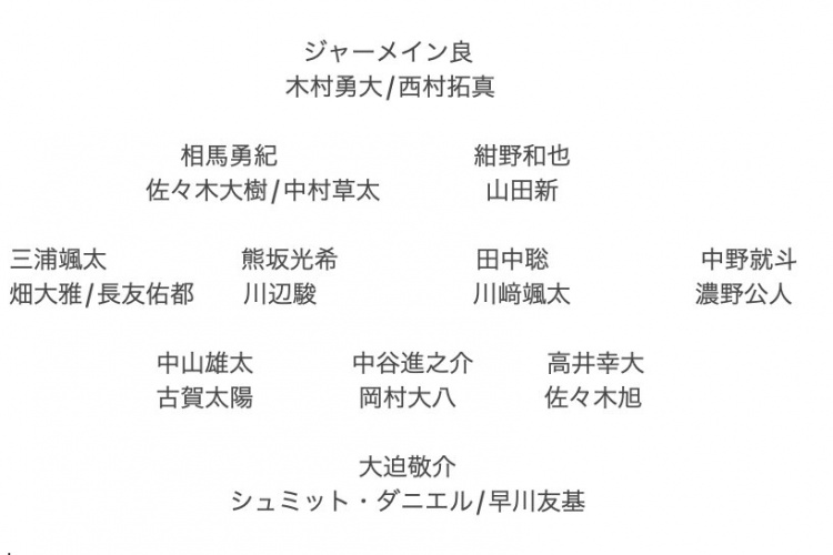 記者預(yù)測日本隊(duì)東亞杯名單：全員J聯(lián)賽，長友佑都、高井幸大領(lǐng)銜